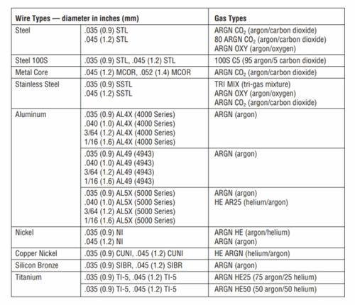 907161 Miller XMT 350 CCCV, Dinse Specs